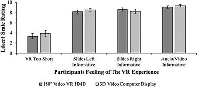 Comparisons Between First Person Point-of-View 180° Video Virtual Reality Head-Mounted Display and 3D Video Computer Display in Teaching Undergraduate Neuroscience Students Stereotaxic Surgeries